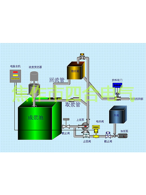 紙漿濃度調(diào)節(jié)儀原理你知道嗎？